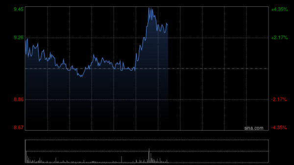 股票短线配资 小摩：首次覆盖中远海能评级“增持” 目标价12港元