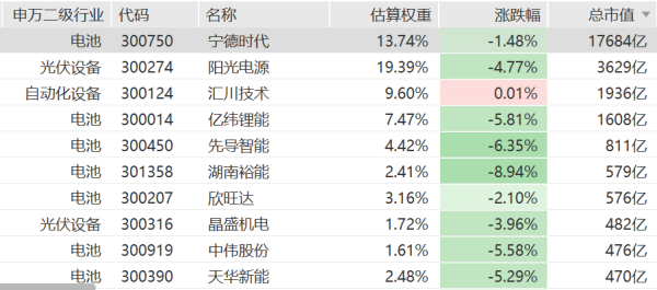 专业正规安全股票配资公司 新能源锂电板块重挫！系\＂价格战\＂传言误伤？