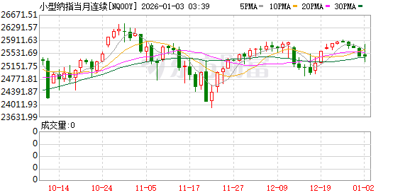 炒股配资网选 美股盘前：三大股指期货齐涨 百度盘前升逾11% 官宣昆仑芯赴港IPO